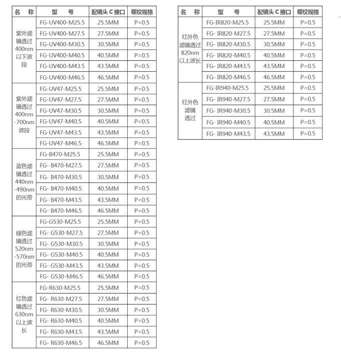 FG-UV400-M30.5