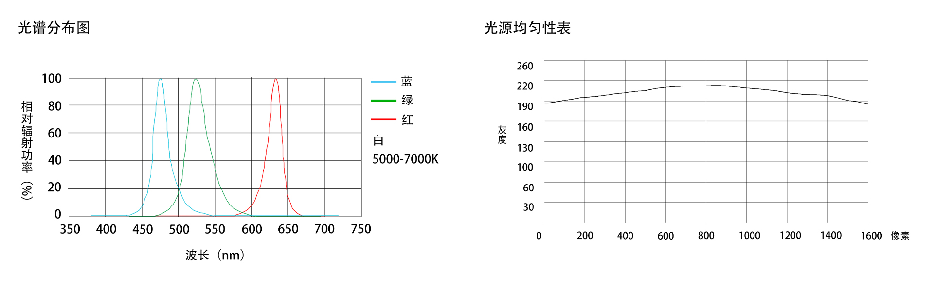 環(huán)形光源（FG-DR）